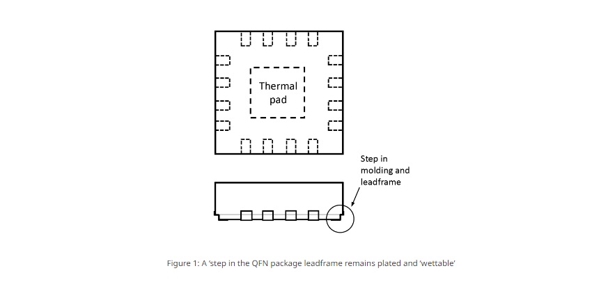 QFN package